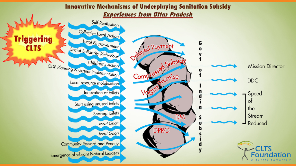 Status of SBM in India - sanitation 